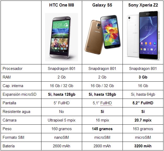 comparativa